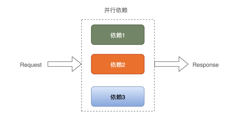 Handle golang. Stream data processing.