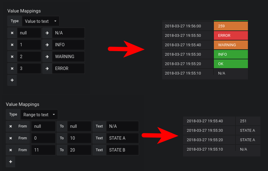 Text mapping. Grafana таблица с несколькими столбцами. Grafana INFLUXDB 2. Добавить столбец в таблицу Grafana. INFLUXDB добавить Столбцы.