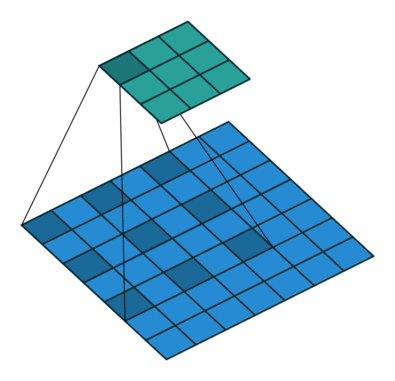 三、基本卷积的变体 - 图63