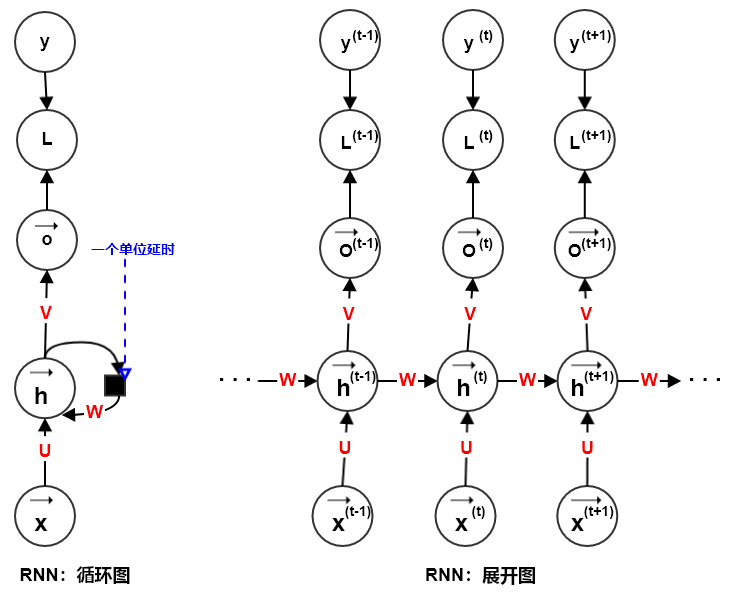 一、RNN计算图 - 图54