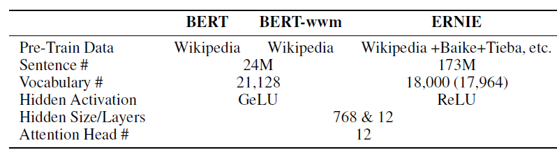 九、BERT 扩展 - 图1