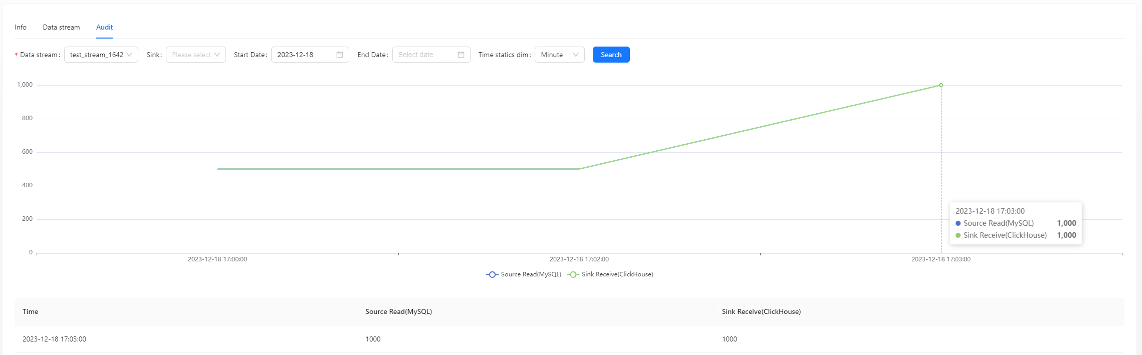 Realtime Data Synchronization - MySQL to ClickHouse Example - 《Apache ...