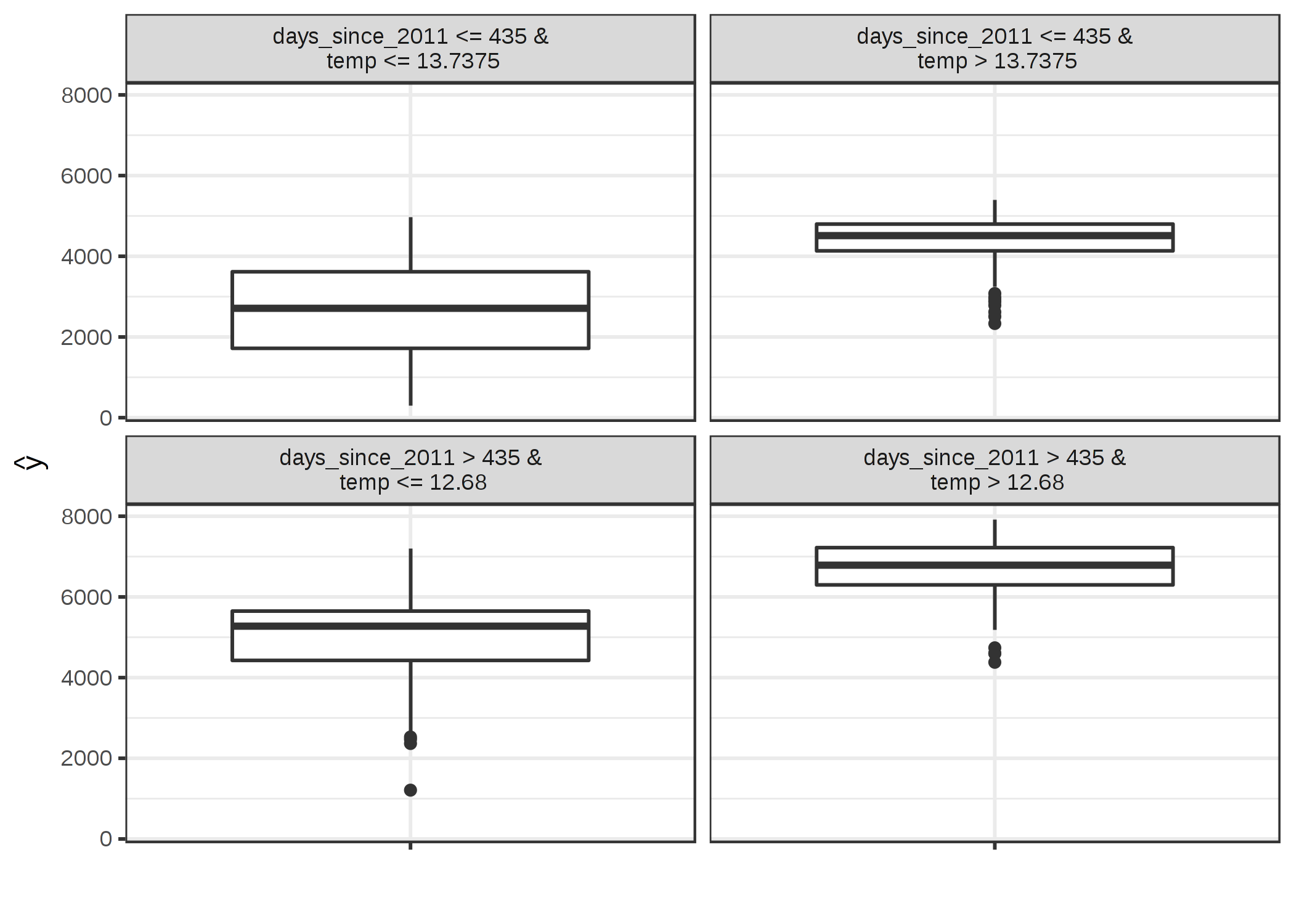 5-model-agnostic-methods-5-6-global-surrogate-interpretable