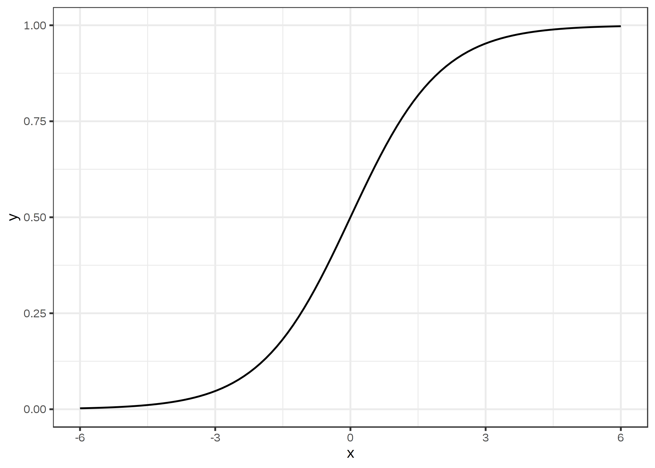 calculating gpower for a logistic regression
