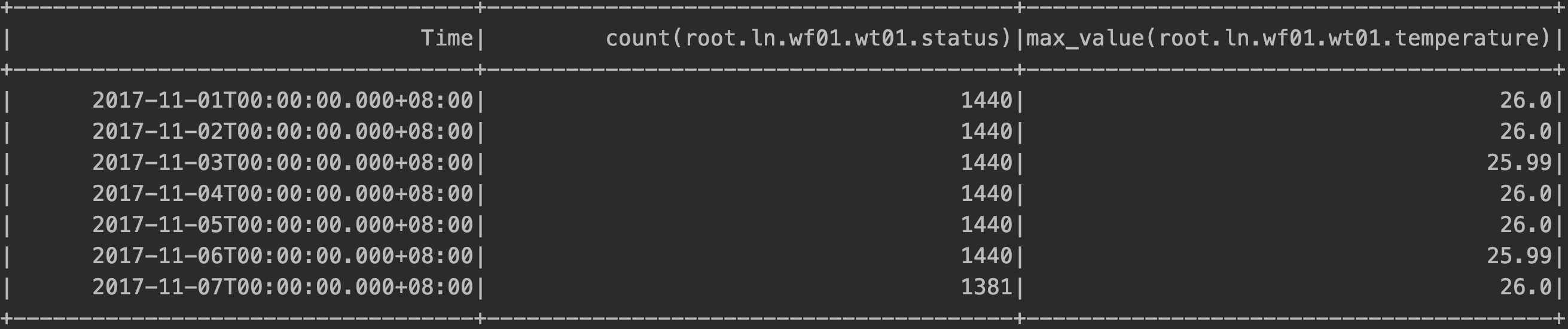 DML (数据操作语言) - 图7