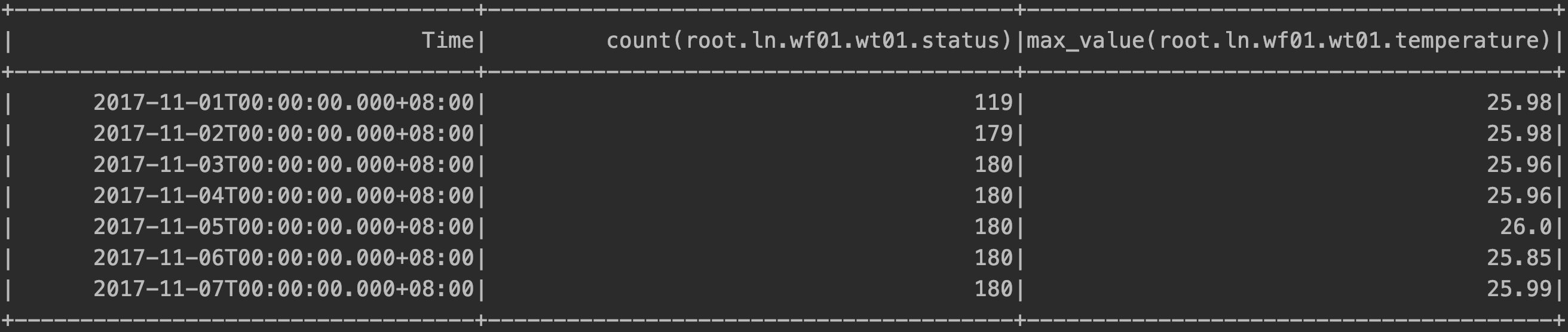 DML (数据操作语言) - 图9