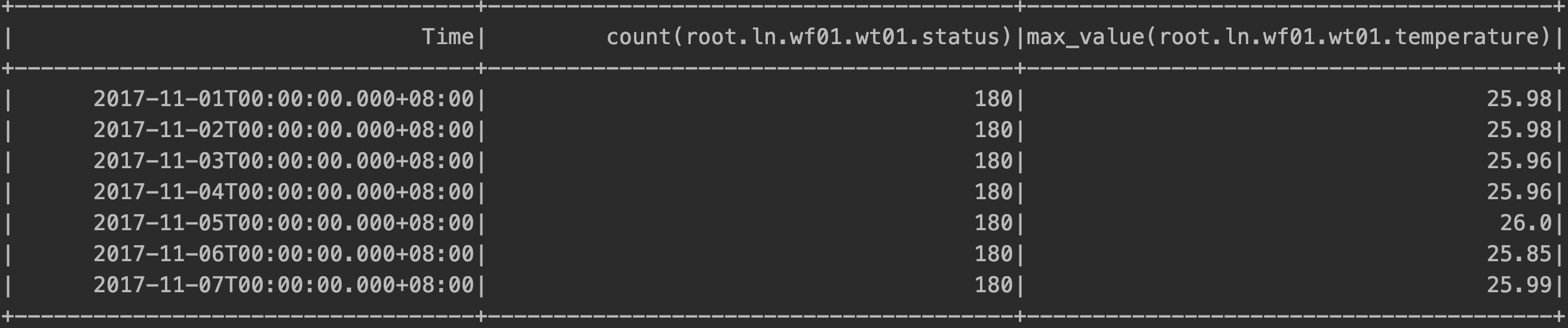 DML (数据操作语言) - 图8