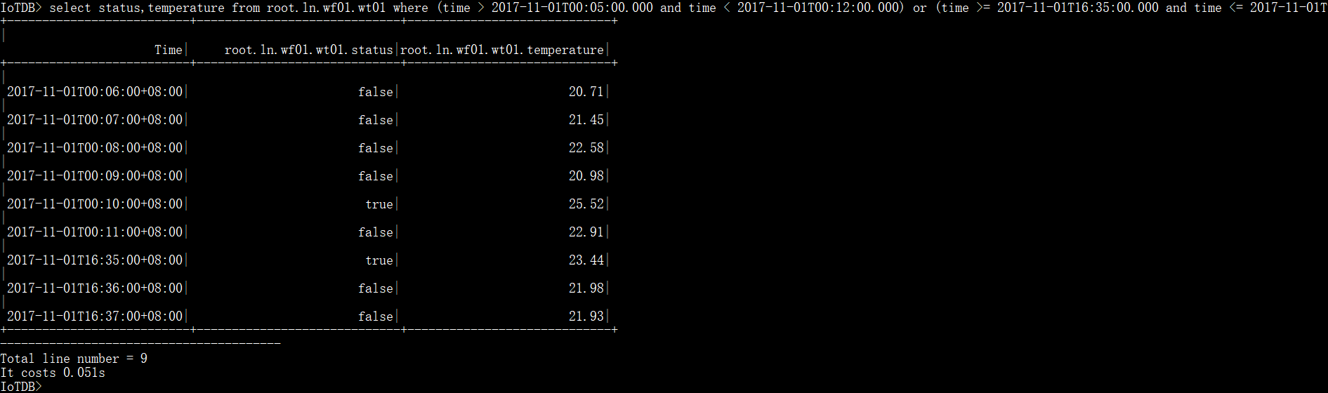 DML (Data Manipulation Language) - 图4