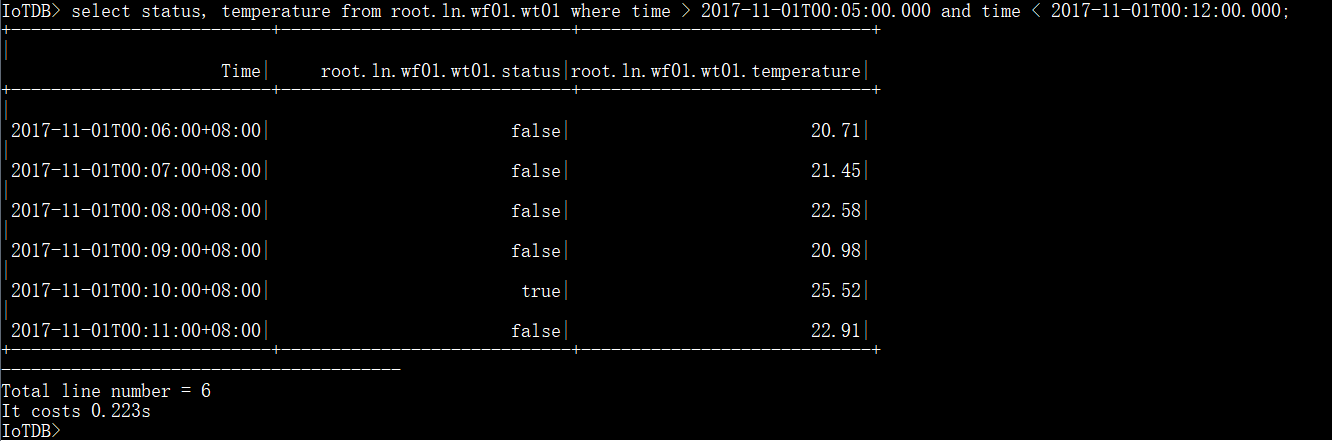 DML (Data Manipulation Language) - 图3