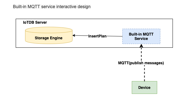 MQTT - 图3