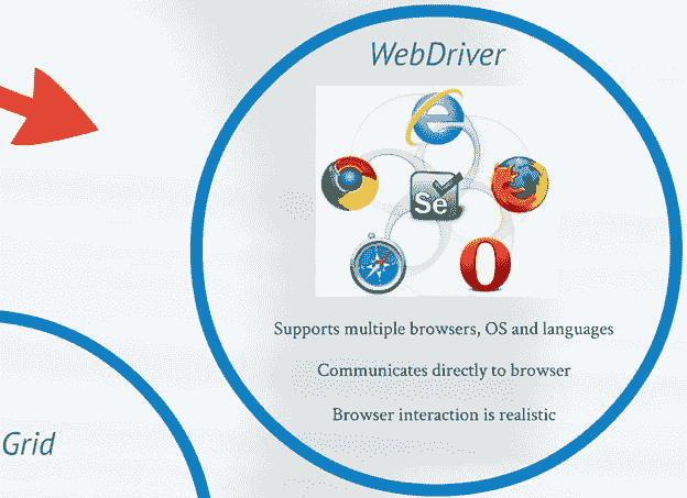 WebDriver