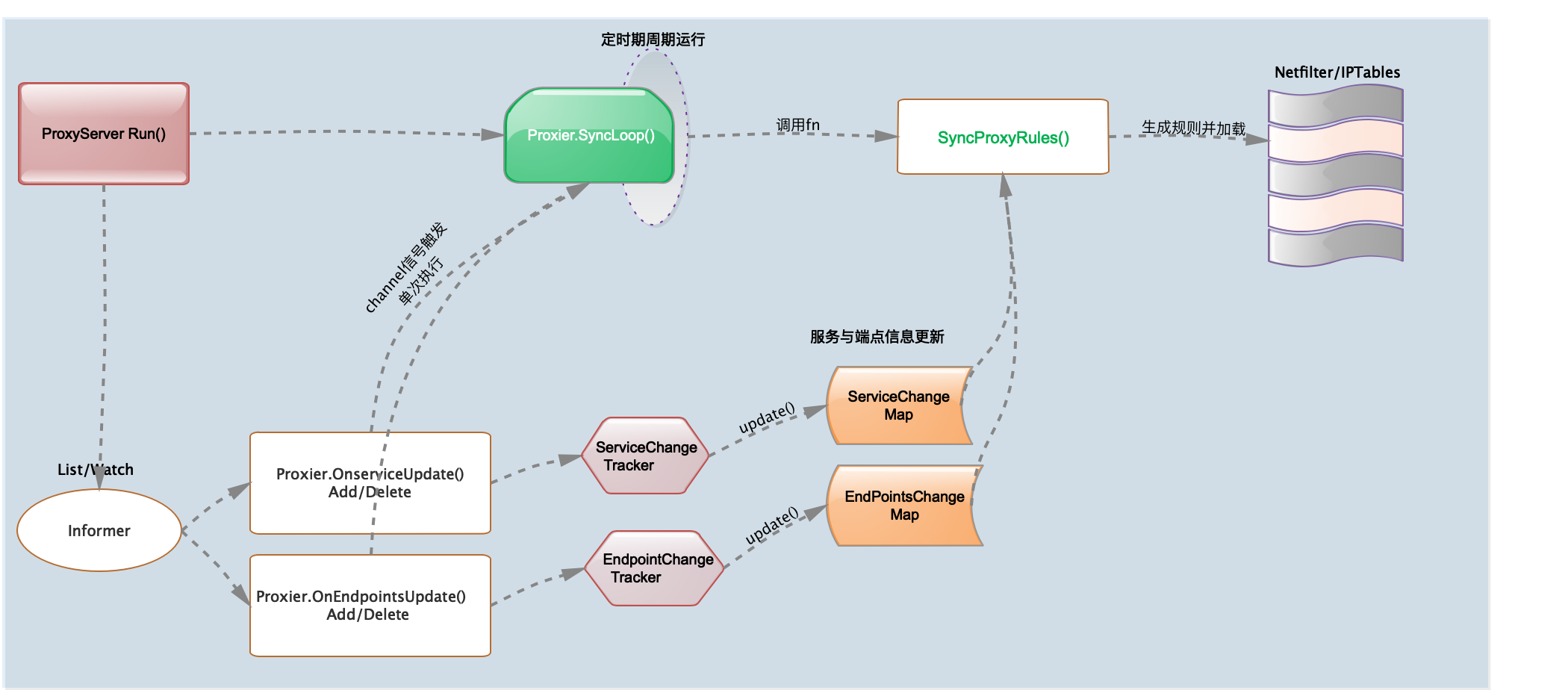 Iptables схема прохождения пакетов