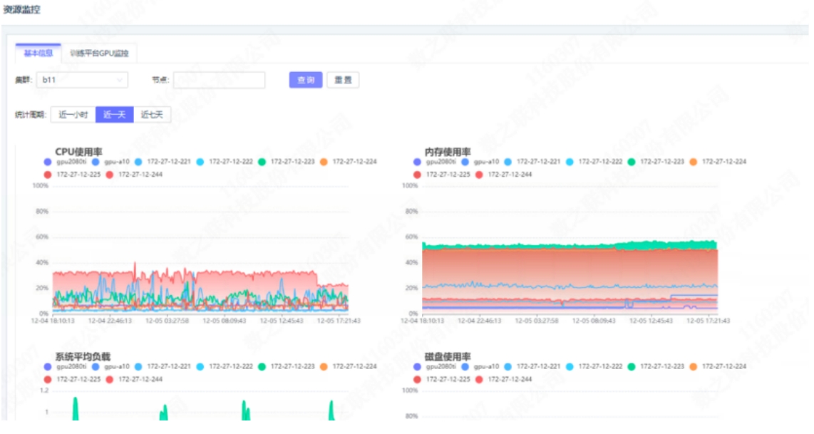 Case Study - UnionBigData’s Utilization of Karmada in the Construction ... image.