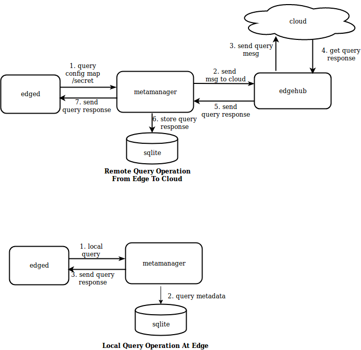  Reert the Loan Recertify Process