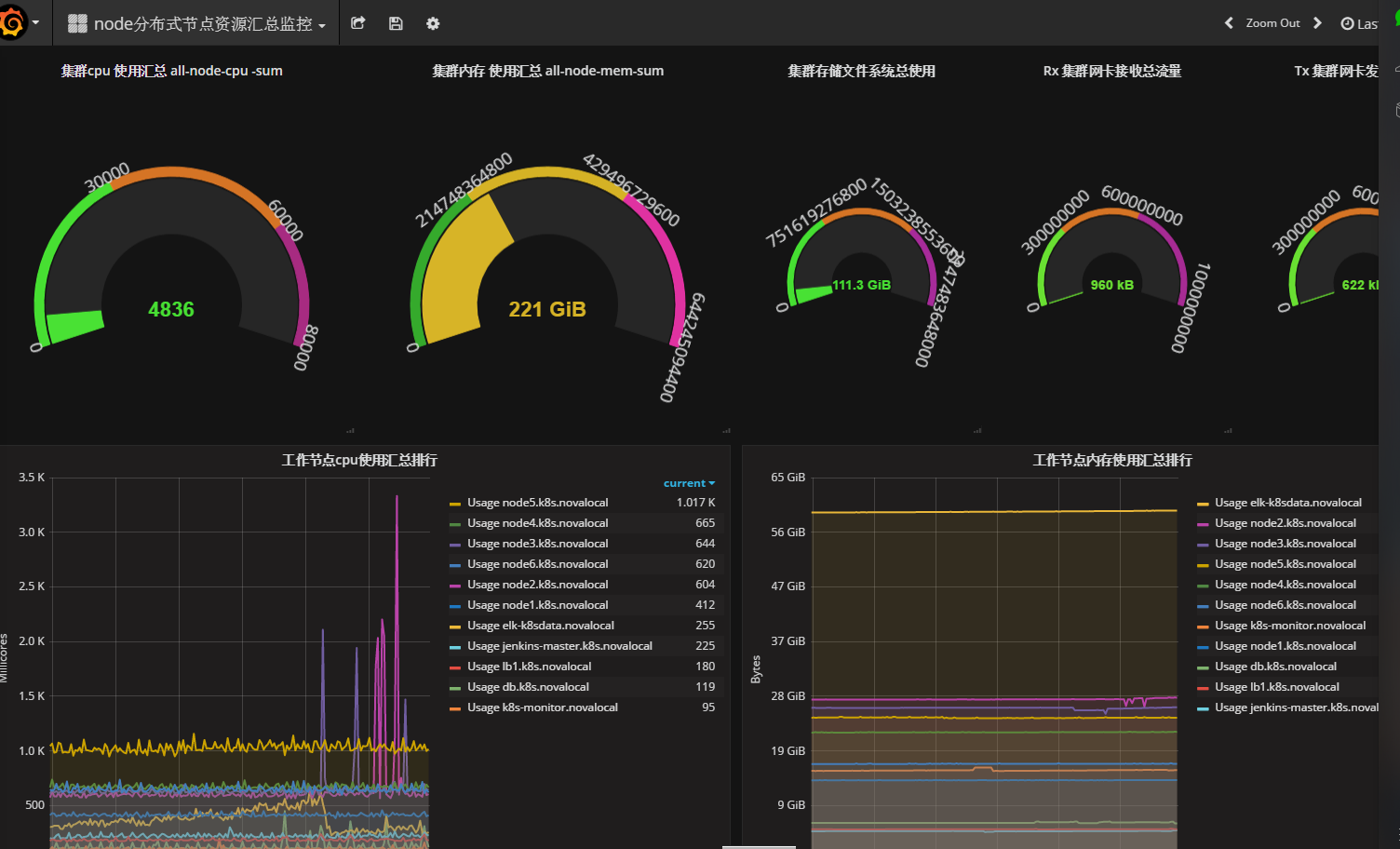 Node 6. Grafana. Графана визуализация данных. Grafana план. Grafana графики.