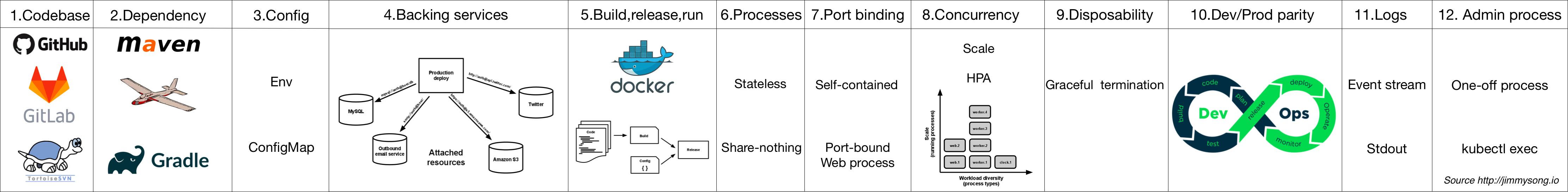 Kubernetes probes. Kubernetes probes