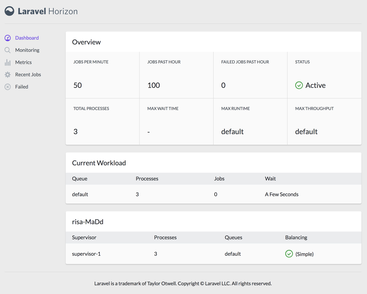 Failed jobs. Laravel Horizon. Laravel Horizon metrics. Laravel программа. Laravel Horizon monitoring.