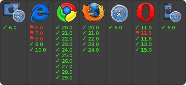 2. Chapter.2 - 实战Promise - 2.5. Promise#catch - 《JavaScript Promise迷你书 ...