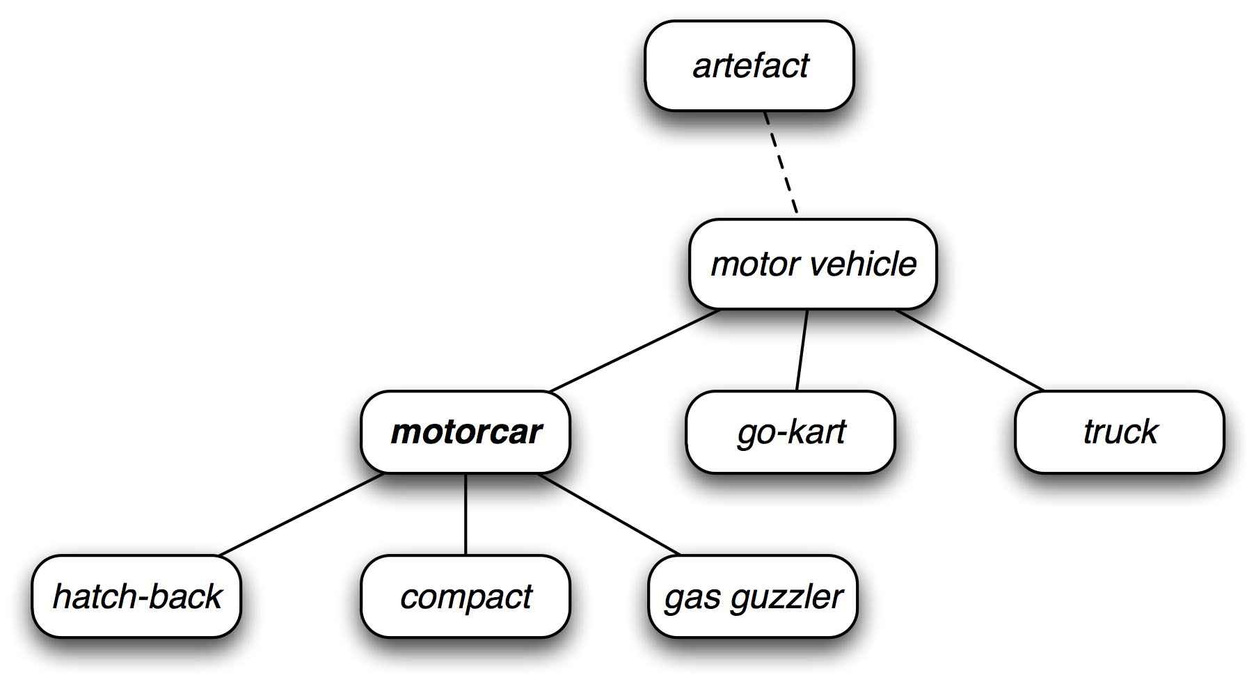 2-5-2-wordnet-python-bookstack