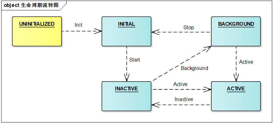 用户程序框架子系统 - 图1