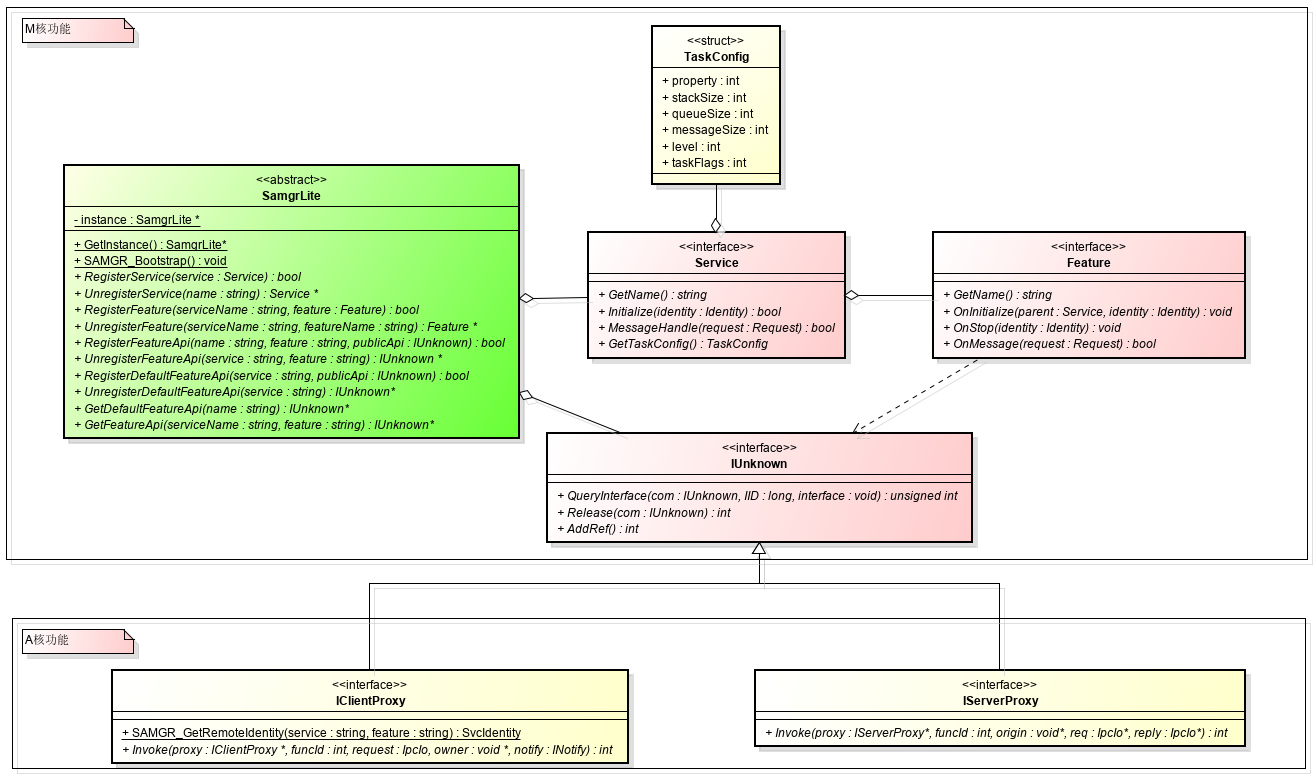 系统服务框架子系统 - 图1