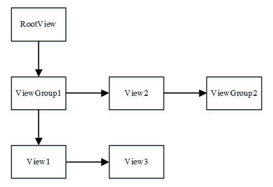 容器类组件开发指导 - 图1