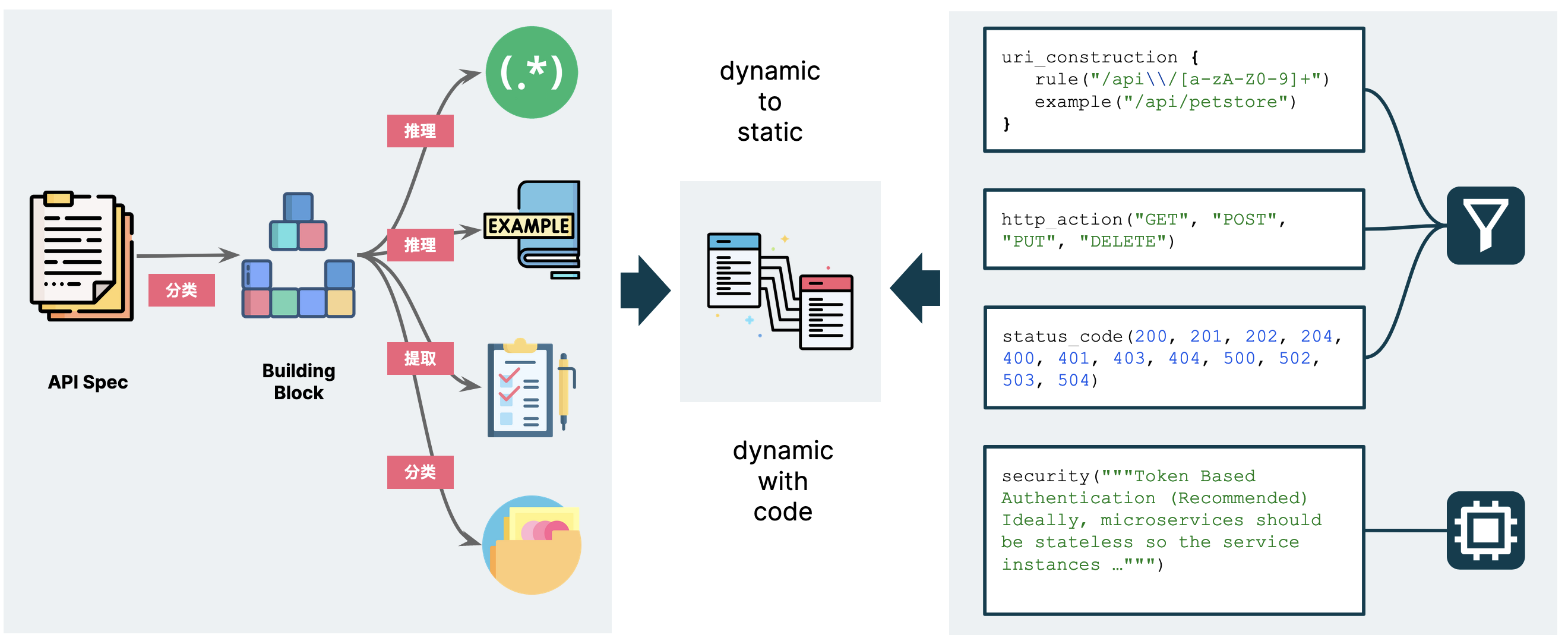 12. LLM 应用架构设计原则 - 12.1. 原子能力映射 - 《构筑大语言模型应用：应用开发与架构设计》 - 书栈网 · BookStack