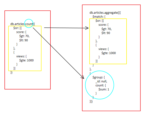 aggregate-match-mongodb-bookstack