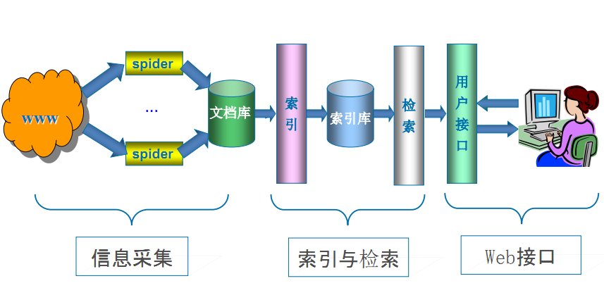 认识爬虫 - 图1