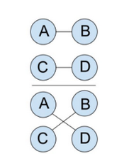 pre iteration zero