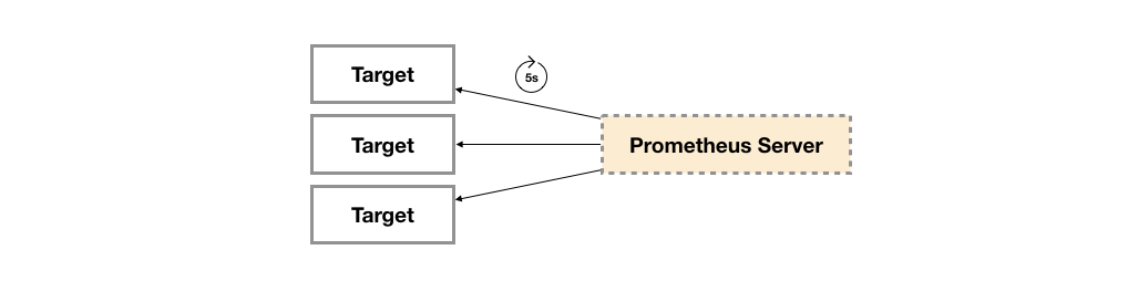 node exporter prometheus download