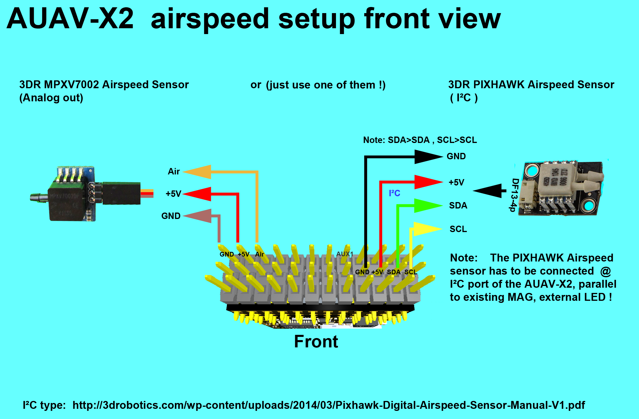 Pixhawk 系列 AUAVX2 (Discontinued) 《PX4 用户手册》 书栈网 ·