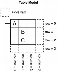 table 模型索引示例