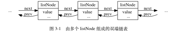 digraph { label = "\n 图 3-1 由多个 listNode 组成的双端链表" rankdir = LR; node [shape = record]; // more_prev [label = "...", shape = plaintext]; x [label = " listNode | value \n ..."]; y [label = " listNode | value \n ..."]; z [label = " listNode | value \n ..."]; more_next [label = "...", shape = plaintext]; // more_prev -> x [label = "next"]; x -> more_prev [label = "prev"]; x -> y [label = "next"]; y -> x [label = "prev"]; y -> z [label = "next"]; z -> y [label = "prev"]; z -> more_next [label = "next"]; more_next -> z [label = "prev"];}