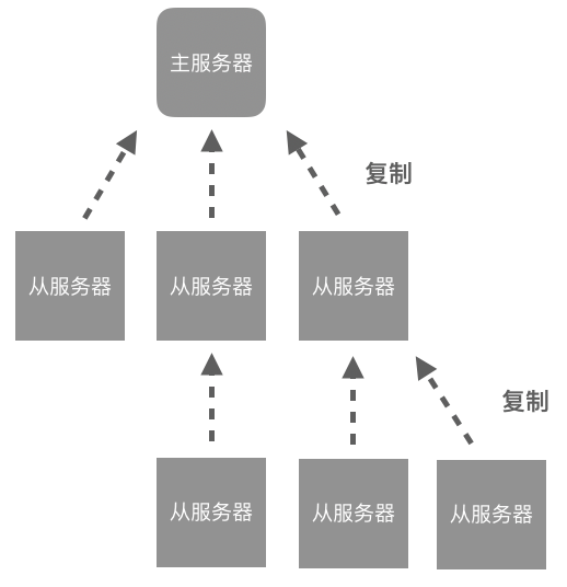 _images/IMAGE_REPLICATION_TREE.png
