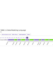 YANG 1.1 数据建模语言