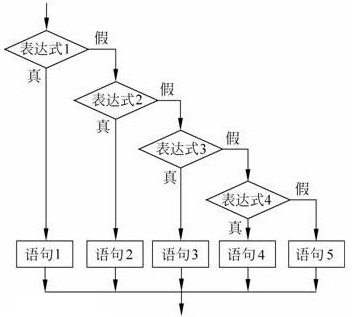 if-elseif-else语句