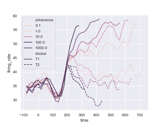 http://seaborn.pydata.org/_images/seaborn-lineplot-9.png
