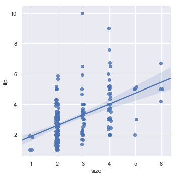 http://seaborn.pydata.org/_images/regression_12_0.png