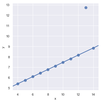 http://seaborn.pydata.org/_images/regression_25_0.png