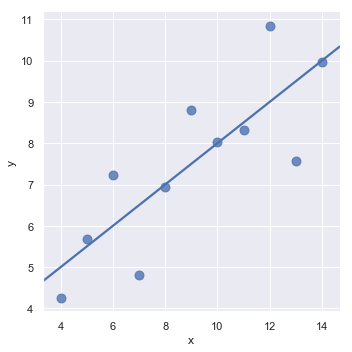 http://seaborn.pydata.org/_images/regression_17_0.png