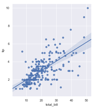 http://seaborn.pydata.org/_images/regression_44_0.png