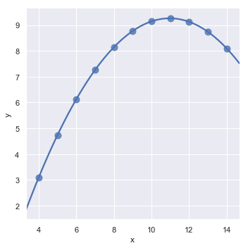 http://seaborn.pydata.org/_images/regression_21_0.png