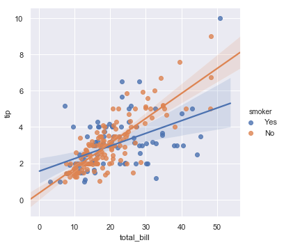http://seaborn.pydata.org/_images/regression_37_0.png