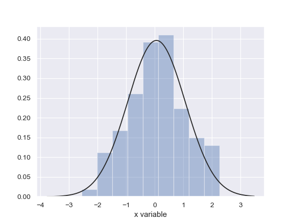http://seaborn.pydata.org/_images/seaborn-distplot-4.png