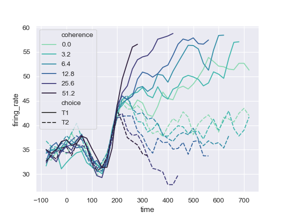 http://seaborn.pydata.org/_images/seaborn-lineplot-11.png