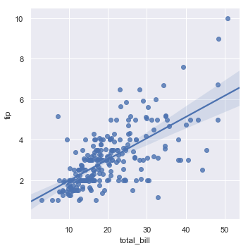 http://seaborn.pydata.org/_images/regression_8_0.png