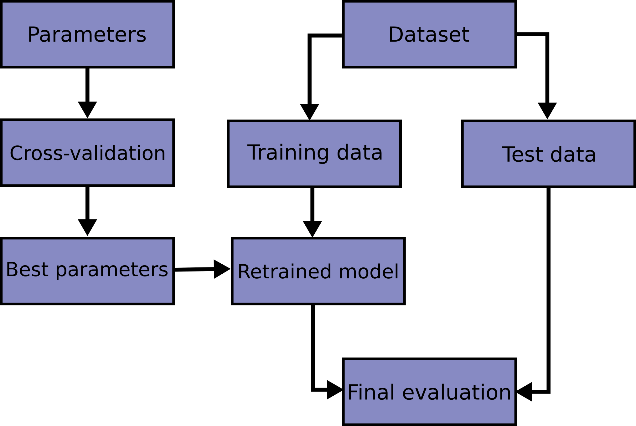 3-3-1-scikit-learn-sklearn-0-21-3