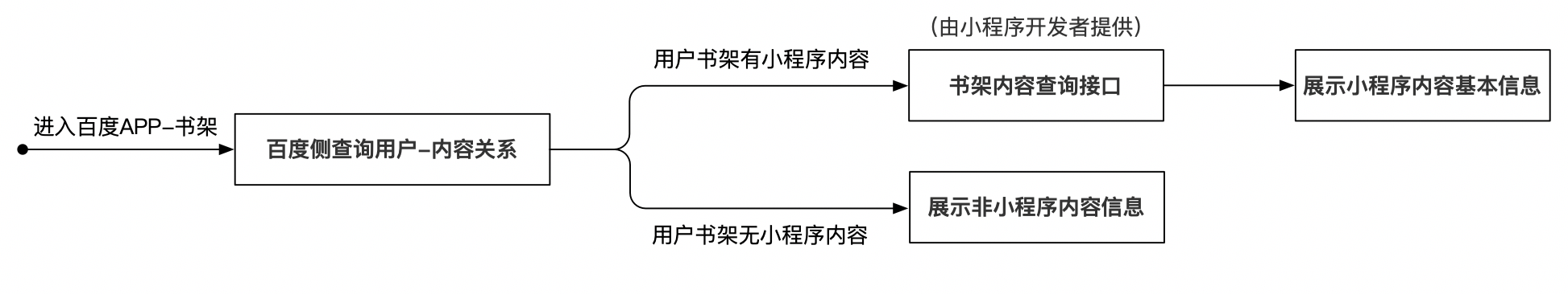 后浪云百度小程序教程：书架同步功能介绍插图4