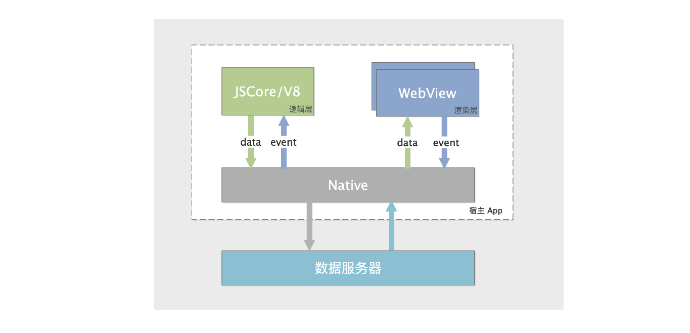 后浪云百度小程序教程：智能小程序简介插图
